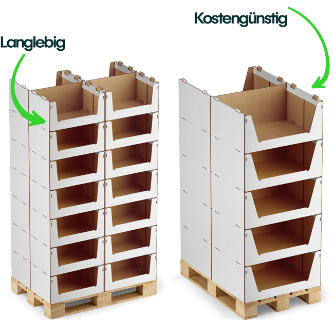 Sichtlagerkästen & Euroboxen – rechtes Produkt-Set